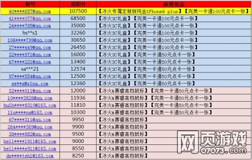 冰火破坏神积分活动第二期获奖公告