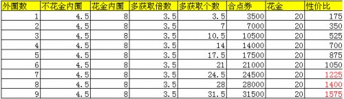 �����ӵ�