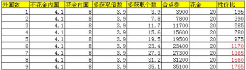 �����ӵ�