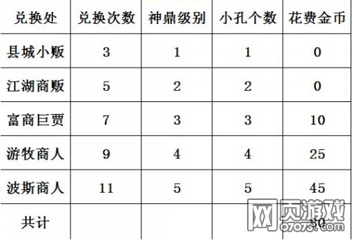 �����ӵ�