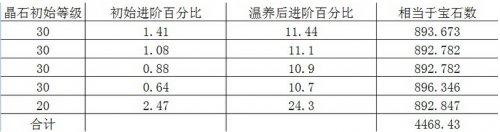 �����ӵ�