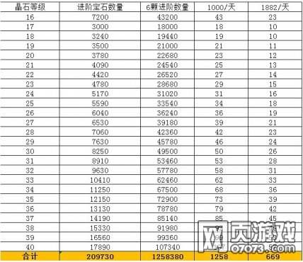 �����ӵ�