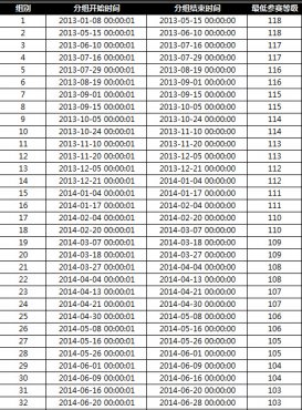 �����ӵ�