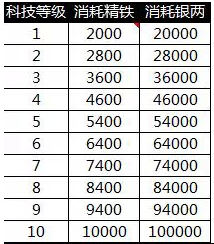 ��ʵ۱��ֿƼ�����