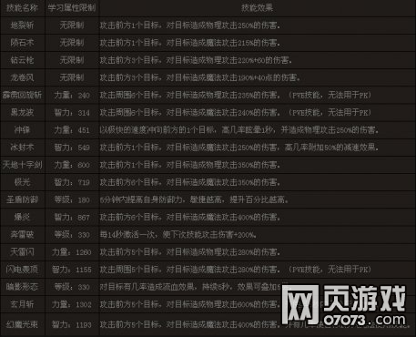 ����ʹ֮��ħ��ʿ������ʲô