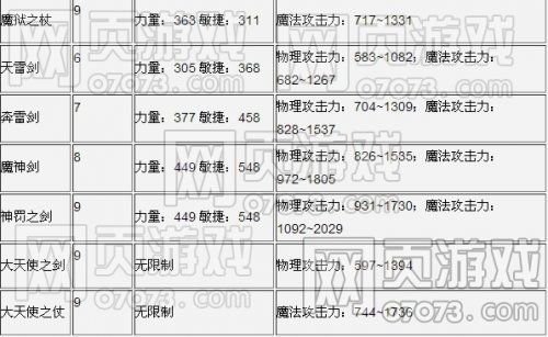 ����ʹ֮��ħ��ʿ������ȫ