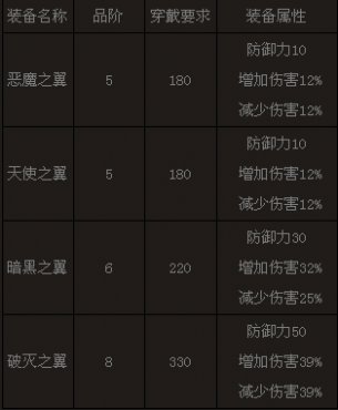 ����ʹ֮��ħ��ʿ����ȫ 1��4�����