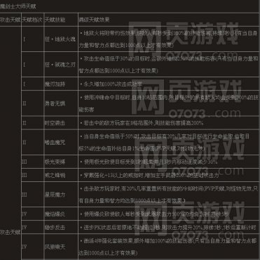 ����ʹ֮��ħ��ʿ��ʦ�츳����ת��Ϣ