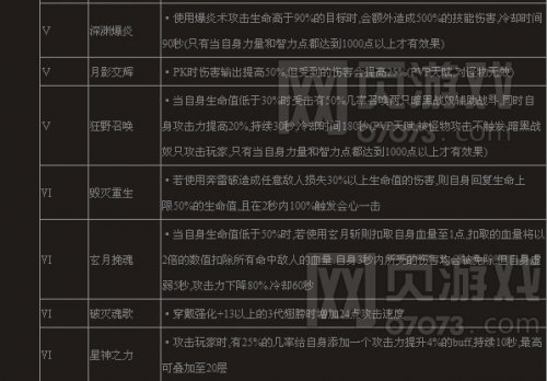 ����ʹ֮��ħ��ʿ��ʦ�츳����ת��Ϣ