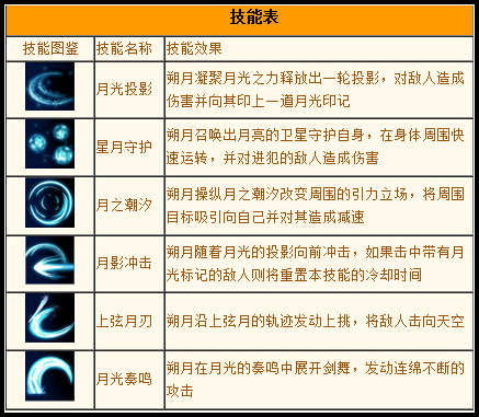 Ӣ��֮��˷�¼������