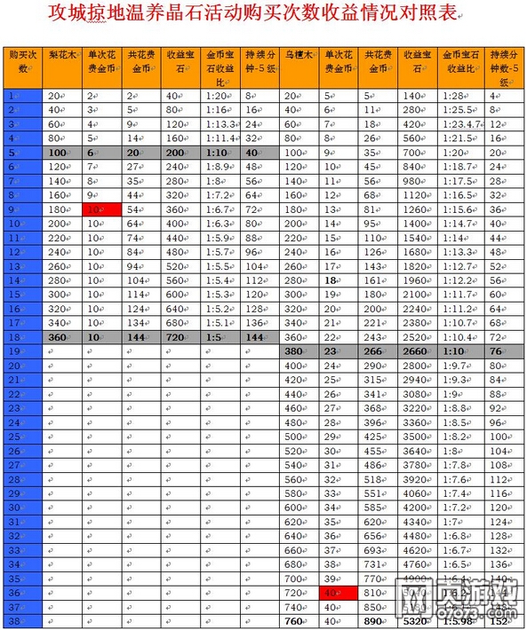 �����ӵ�