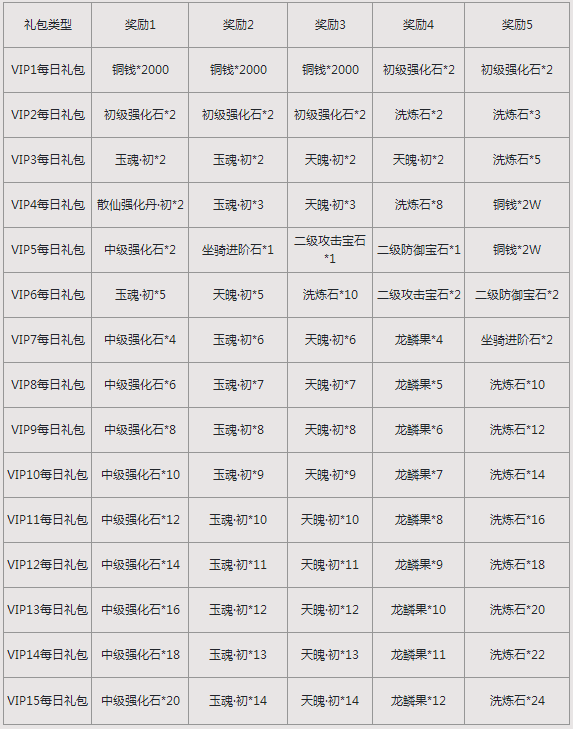 ����־�Ϸ������������