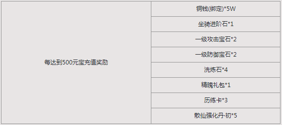 ����־�Ϸ������������