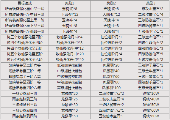 ����־�Ϸ������������