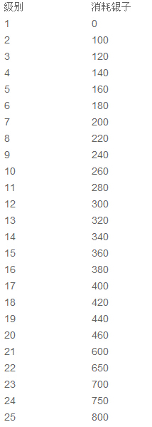 ��ʵ��佫��������