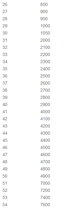 ��ʵ��佫��������