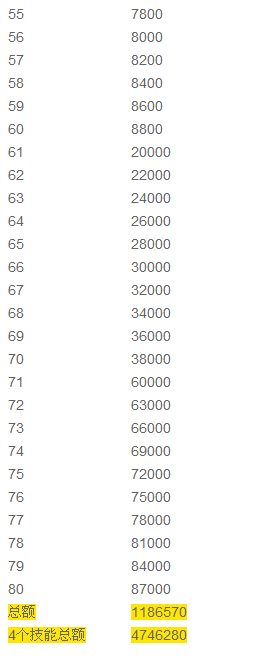 ��ʵ��佫��������