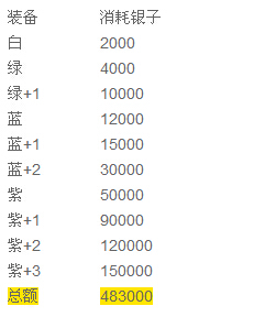 ��ʵ��佫װ����������