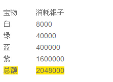 ��ʵ��佫��������