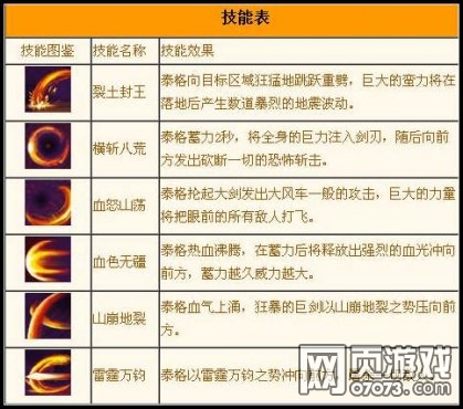 Ӣ��֮��̩���ܱ�