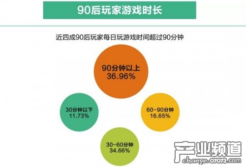 2014年OPPO游戏中心数据报告:玩家达到500