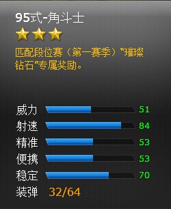 ���߾�Ӣ������95ʽ-�Ƕ�ʿ���Խ���