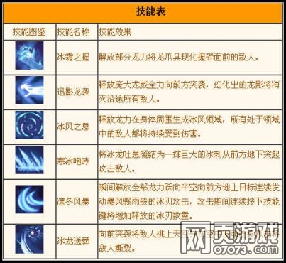 Ӣ��֮�����ܱ�