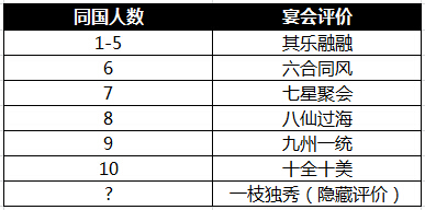 �����ӵ�