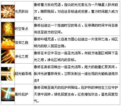 Ӣ��֮��³�޼��ܱ�