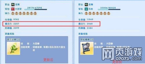 ����ʱ���������ǰ�����ԶԱȷ���