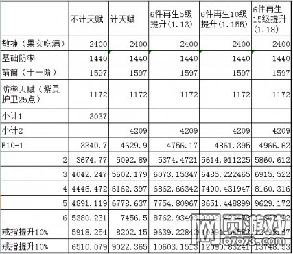 ����ʹ֮���������ʵ����ݷ���