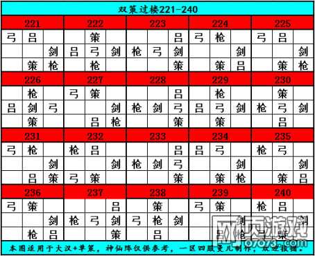 �����������δ�+�ز߹�¥221-240