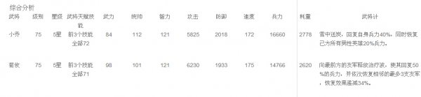 大皇帝荀攸与小乔对比深度解读