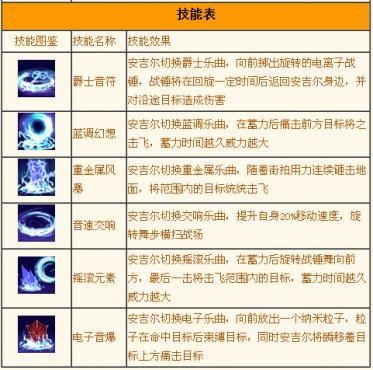 Ӣ��֮�����������ܱ�