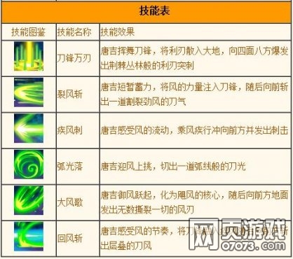 Ӣ��֮���Ƽ����ܱ�