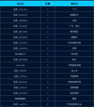 һ�����3��̳�����������