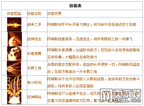 Ӣ��֮������˹���ܱ�