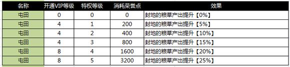 ��ʵ�vip�ȼ�������ϵͳ