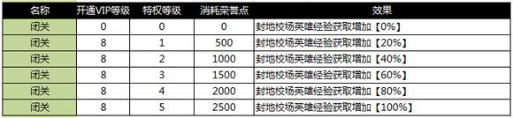 ��ʵ�vip�ȼ�������ϵͳ