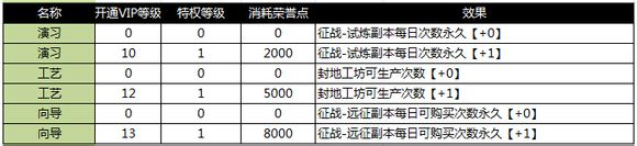 ��ʵ�vip�ȼ�������ϵͳ