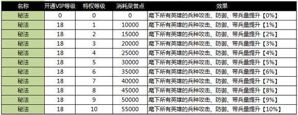 ��ʵ�vip�ȼ�������ϵͳ