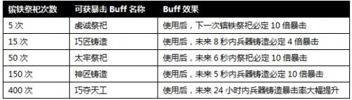 �����ӵ�