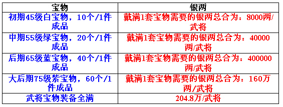 ��ʵ��佫����