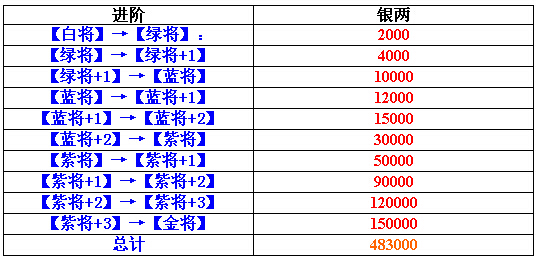 ��ʵ��佫��������