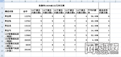 ����ʹ֮�������ɹ���������Է���