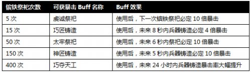 �����ӵ�