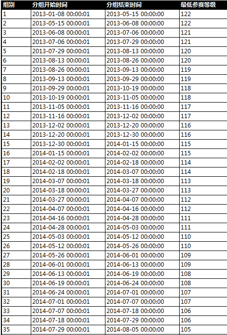 �����ӵ�