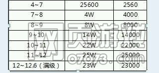 ����ʹ֮������������ݴ�ȫ