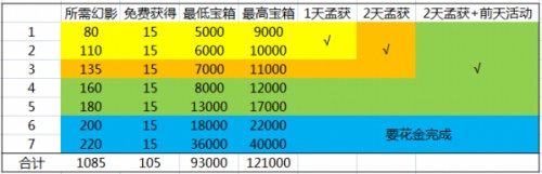 �����ӵ�