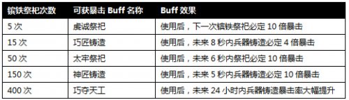 �����ӵ�